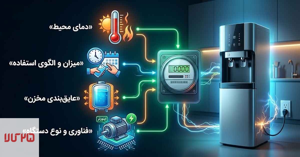 چه عواملی بر مصرف برق آبسردکن تاثیر میگذارند؟