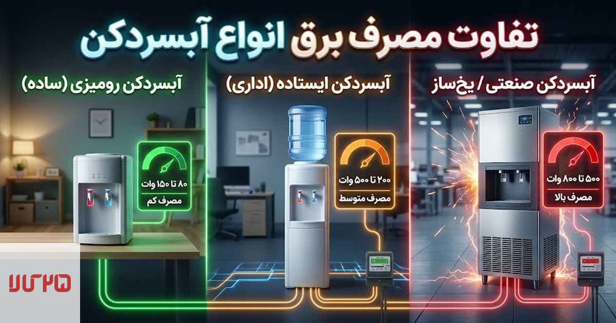 تفاوت مصرف برق انواع آبسردکن